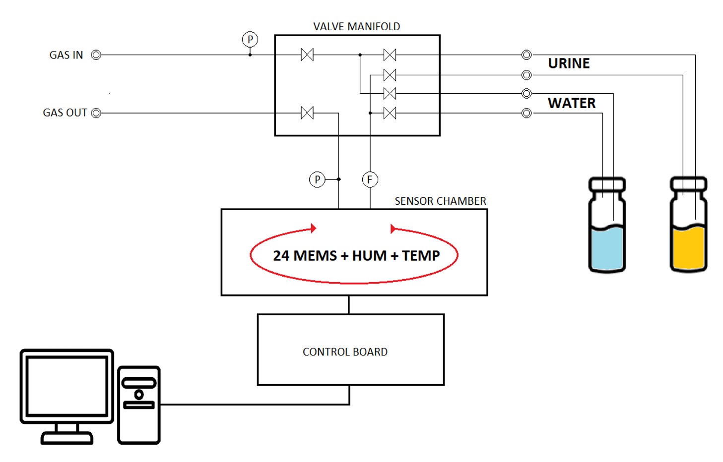 MEMS block diagram.jpg